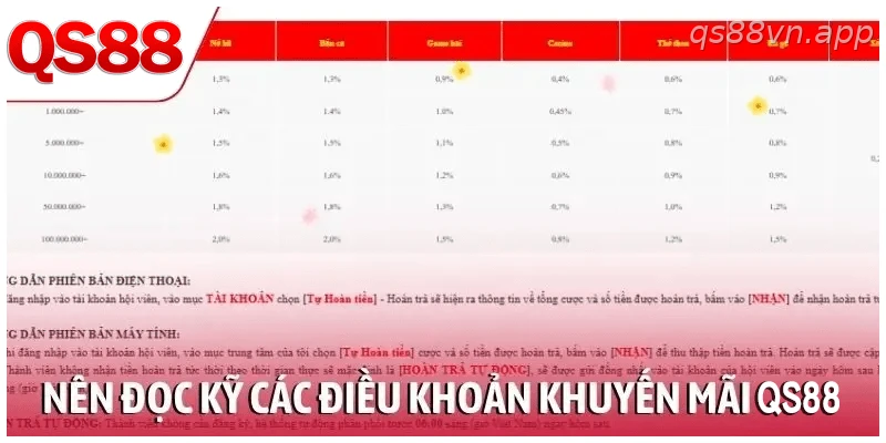 Đọc kỹ điều kiện khuyến mãi QS88