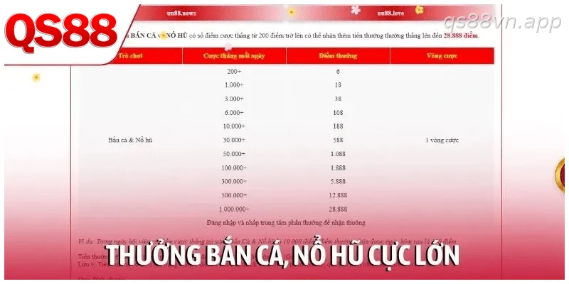 Thưởng tích lũy bắn cá và nổ hũ