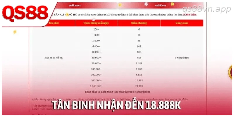 Ưu đãi nạp đầu cho tân binh QS88