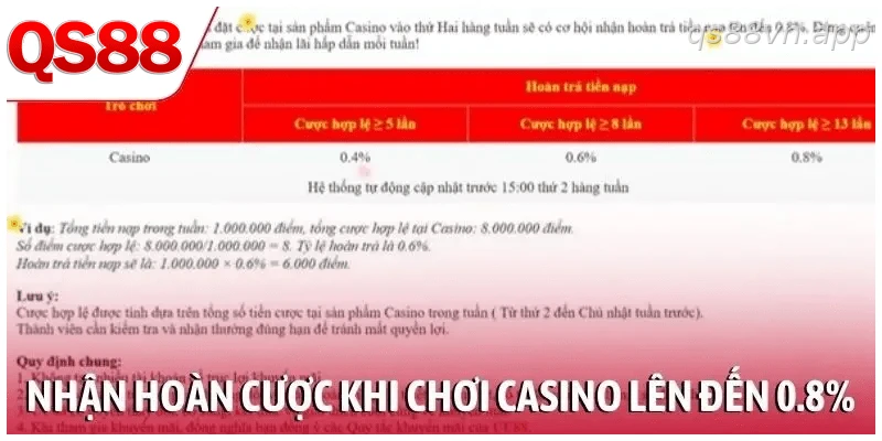 Nhận vòng quay miễn phí FC lên đến 698.888K
